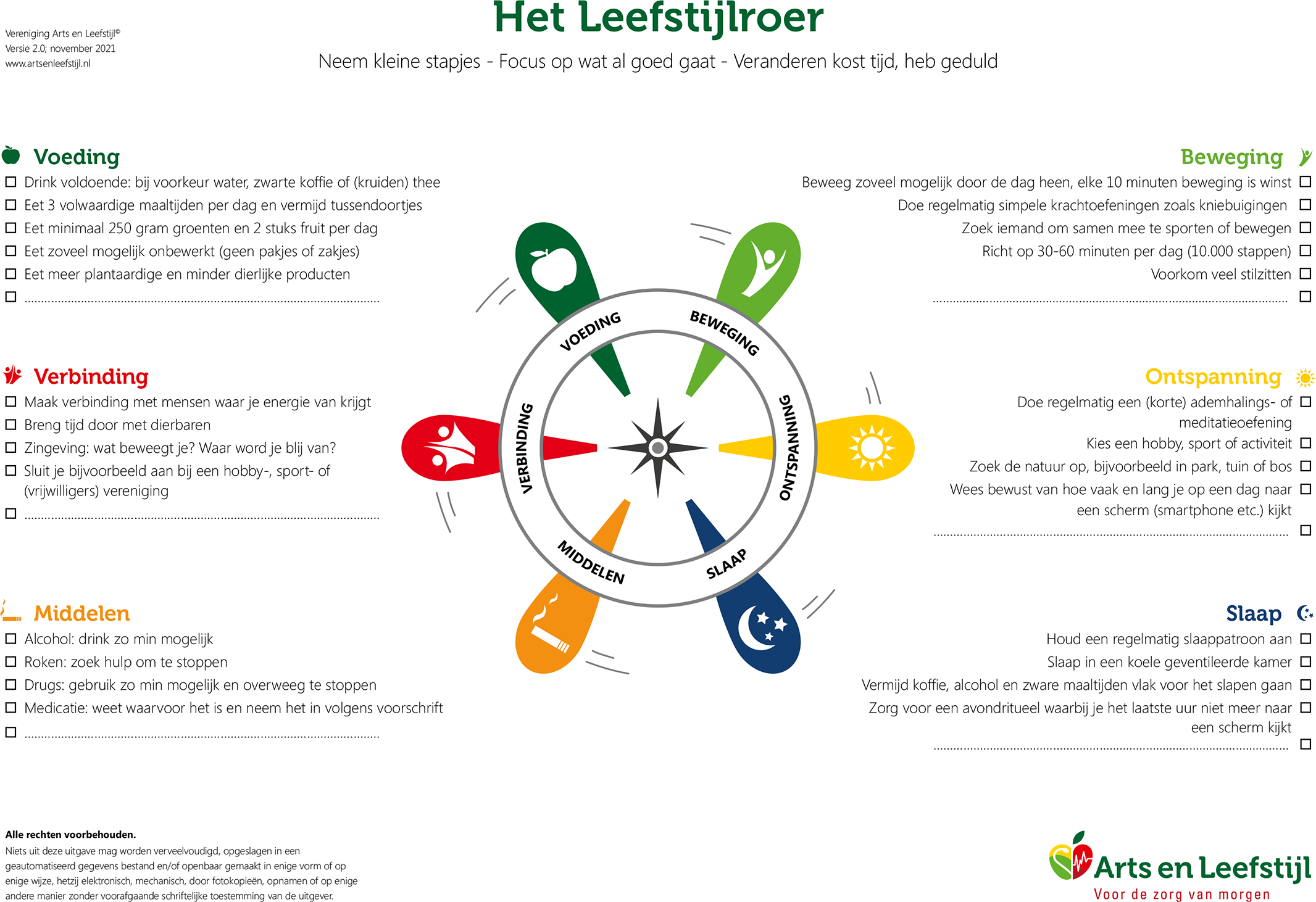 FIGUUR 1. Het Leefstijlroer.